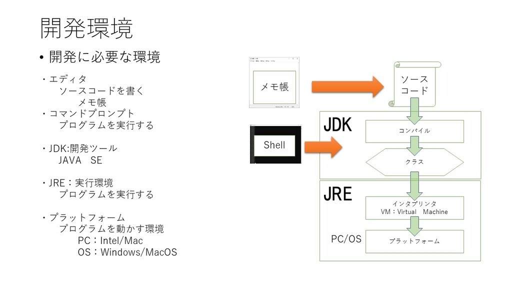 Java 開発環境 - システムエンジニアスクール